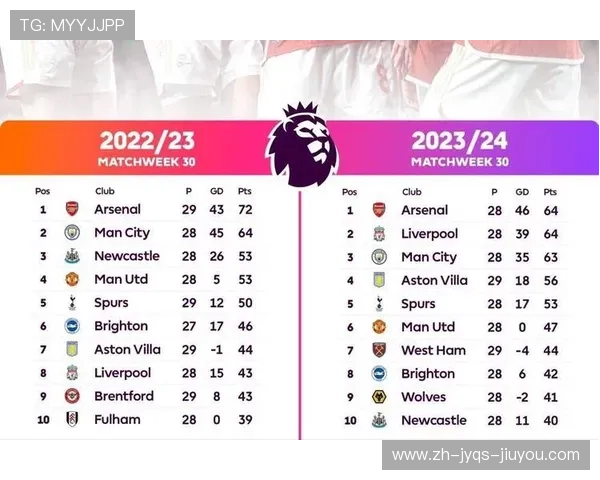 2017年英超最年轻球员名单及当年表现回顾