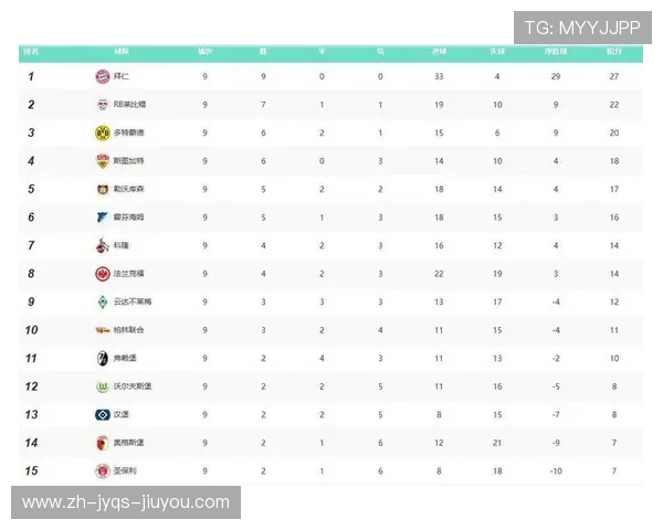 德甲各球队收入对比