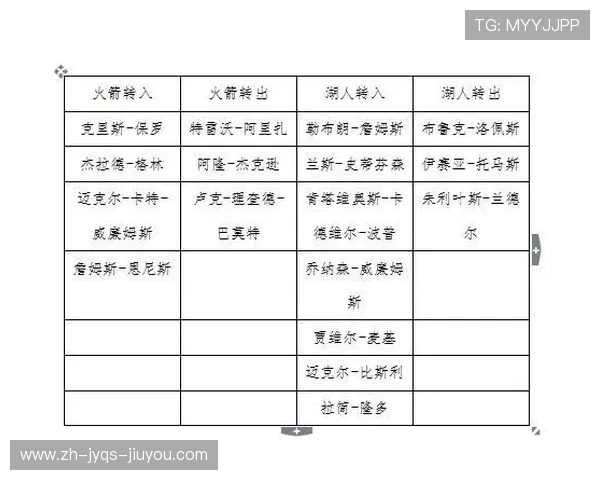 火箭队历史上的主要转会交易都有哪些 火箭队历史上的主要转会交易都有哪些