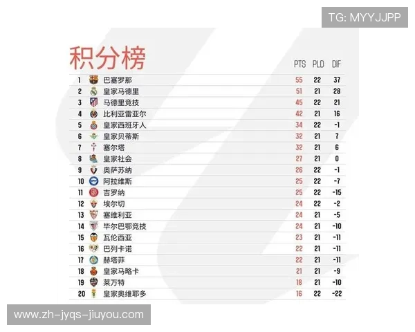 西甲通常是几月开赛和结束?完整赛程时间线 西甲通常是几月开赛和结束?完整赛程时间线